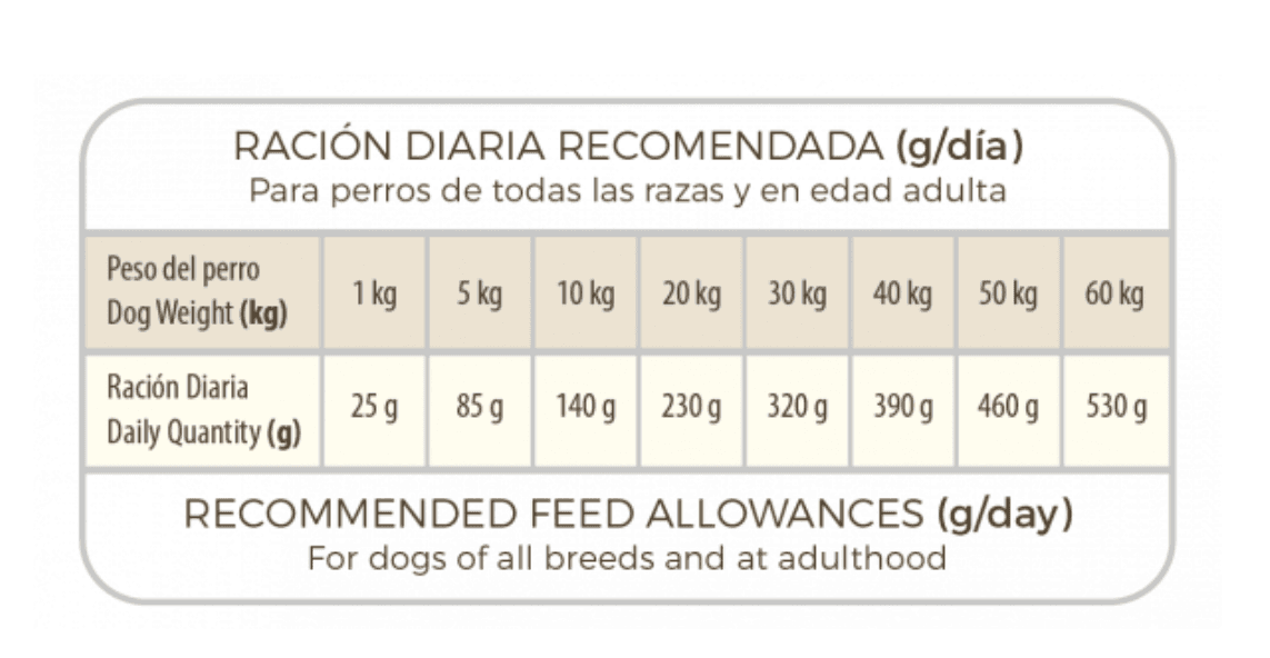 Picart Select Diet Mobility para perros2