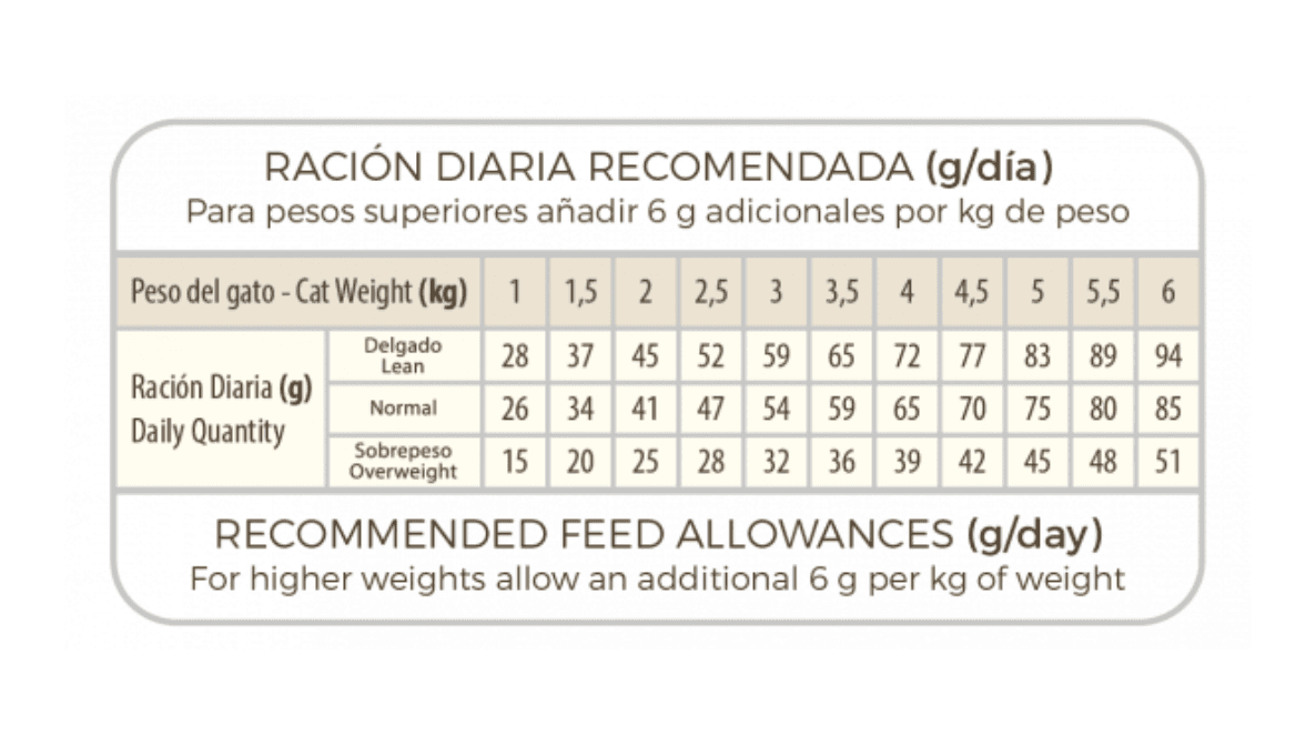 Picart Select Diet Renal para gatos2