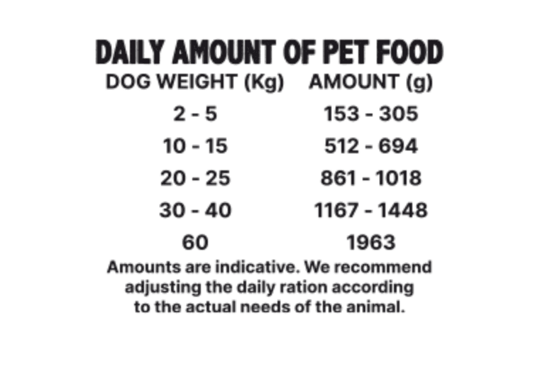 Alpha Spirit WET Dog Cordero con pera2